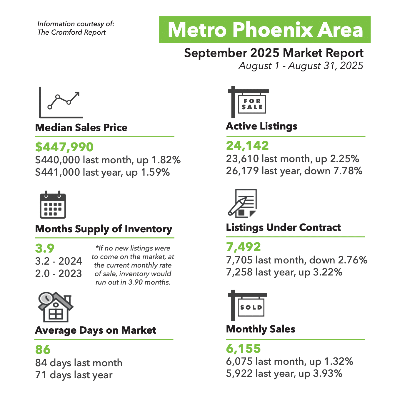 phoenix arizona reale state