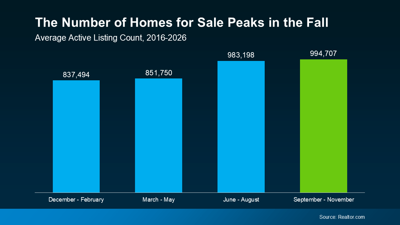 a graph of a number of homes