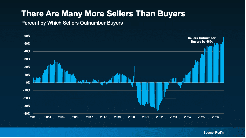 a graph of sales