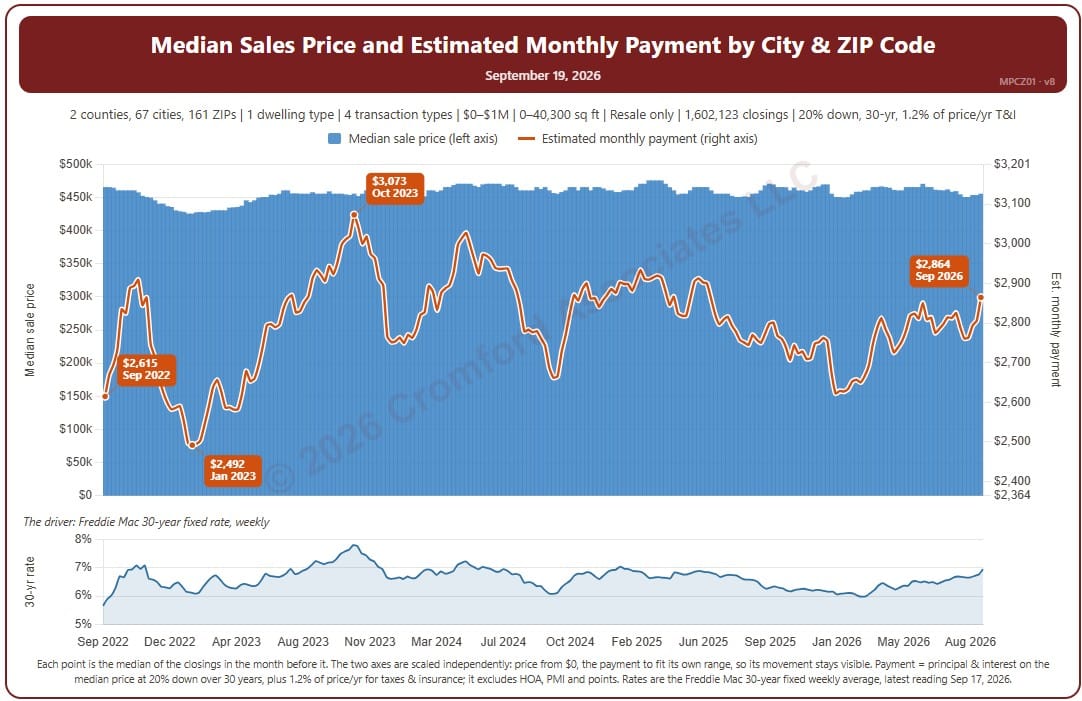 Payment vs price chart, The Cromford Report